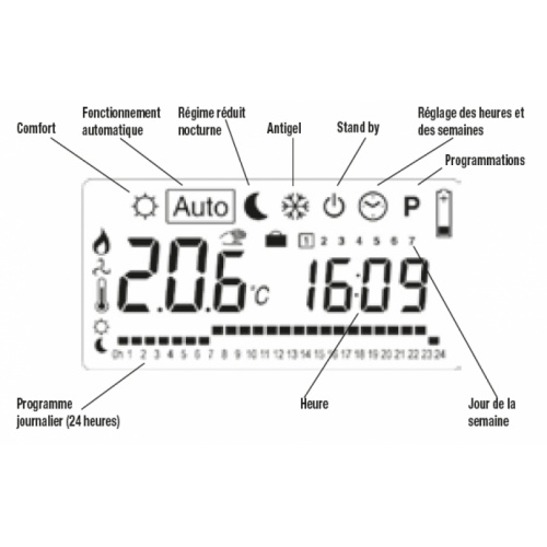 Radiateur sèche serviettes électrique Evo Irsap 700 W Panneau de commande