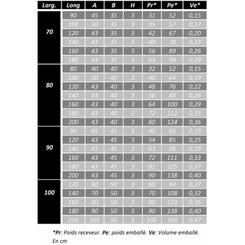 Receveur de douche 70x90 Pizarra Blanc Caractéristique pizarra Receveur de douche 70x90 Pizarra Blanc Caractéristique pizarra