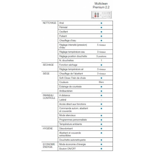 Abattant de WC Japonais Multiclean Premium 2.2 Round 2 Abattant de WC Japonais Multiclean Premium 2.2 Round 2