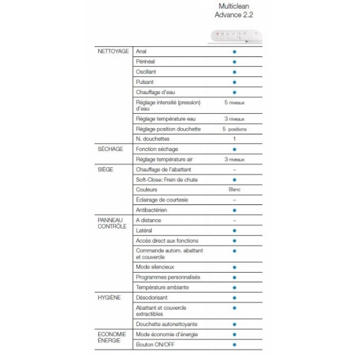 Abattant de WC Japonais Multiclean Advance 2.2 Round 2