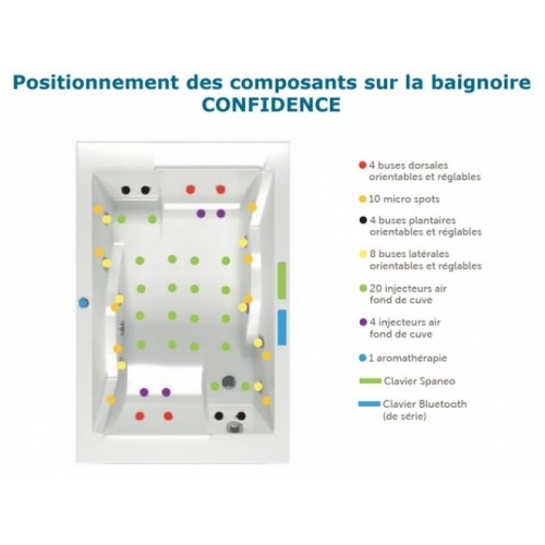 Baignoire balnéo bi-place BYZANCE SPANEO - Ludik Positionnement des composants