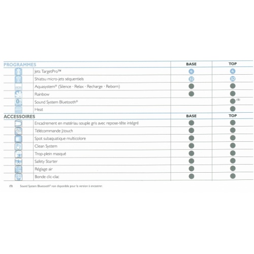 Baignoire îlot Shiatsu MUSE 180x90cm avec Tabliers Programme base ou top Baignoire îlot Shiatsu MUSE 180x90cm avec Tabliers Programme base ou top