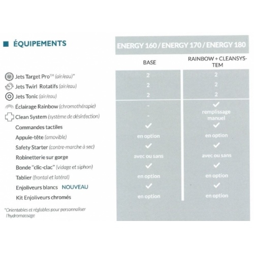 Baignoire balnéo Energy rectangulaire 170x70 - Tête à Droite - Base Energy baignoire balnéo jacuzzi Baignoire balnéo Energy rectangulaire 170x70 - Tête à Droite - Base Energy baignoire balnéo jacuzzi