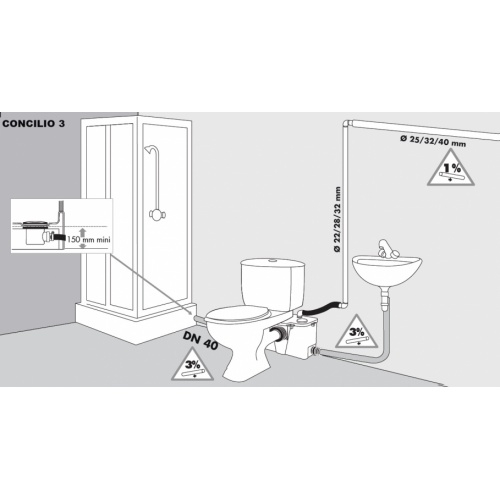 Broyeur WC, Douche, Lavabo, Bidet - Concilio