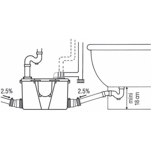 Pompe de relevage pour eaux usées domestiques - Fabrication Française Pompe baignoire raccordement Pompe de relevage pour eaux usées domestiques - Fabrication Française Pompe baignoire raccordement