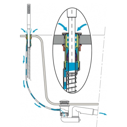 Pack NEW DAY thermostatique sur gorge - XE1420 AC66951 Schéma Pack NEW DAY thermostatique sur gorge - XE1420 AC66951 Schéma