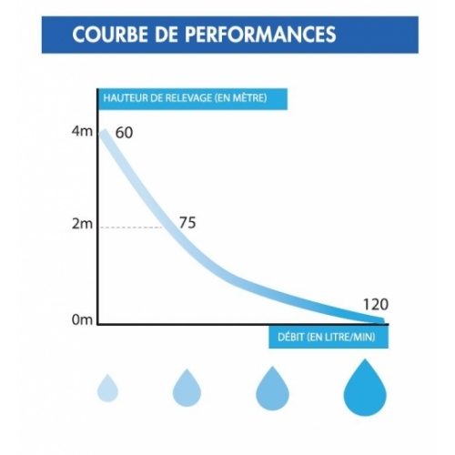 Broyeur adaptable W16P pour cuvette suspendue W16P Courbe de performance Broyeur adaptable W16P pour cuvette suspendue W16P Courbe de performance