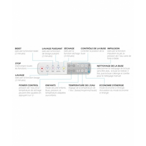 Abattant lavant multifonctions avec télécommande intégrée - B43 abattant-lavant-b43-6 Abattant lavant multifonctions avec télécommande intégrée - B43 abattant-lavant-b43-6