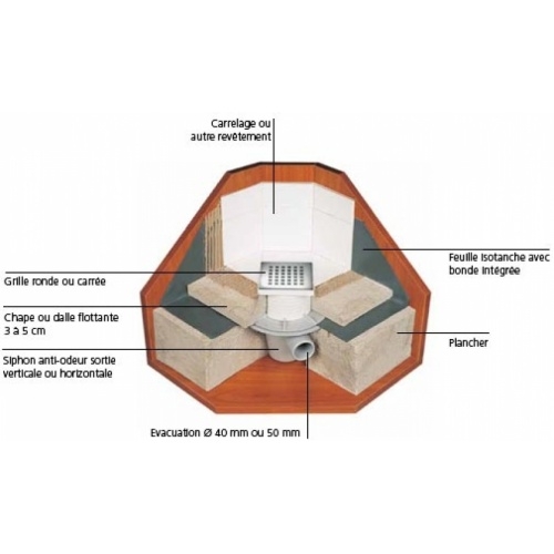 Receveur de douche Isotanche Classic 180x200 - Bonde Horizontale** Img iso schema Receveur de douche Isotanche Classic 180x200 - Bonde Horizontale** Img iso schema