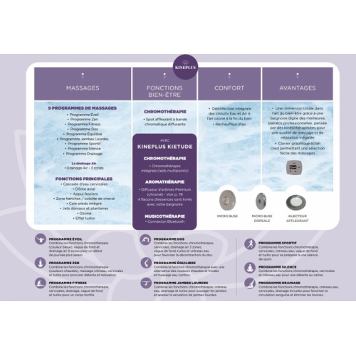 Baignoire balnéo KINEPLUS 180x80 cm - Tête à Droite Système KINEPLUS et KIETUDE Baignoire balnéo KINEPLUS 180x80 cm - Tête à Droite Système KINEPLUS et KIETUDE