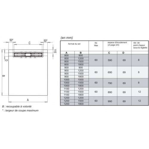 Receveur à carreler PANODUR LINEAL écoulement Linéaire 120x120 SH Lineal schéma Receveur à carreler PANODUR LINEAL écoulement Linéaire 120x120 SH Lineal schéma