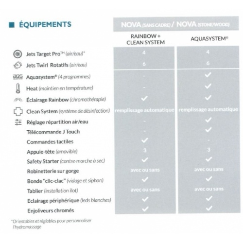 Baignoire balnéo NOVA WOOD Ø 180cm Wengé à encastrer avec Aquasystem JACUZZI Equipements NOVA Baignoire balnéo NOVA WOOD Ø 180cm Wengé à encastrer avec Aquasystem JACUZZI Equipements NOVA