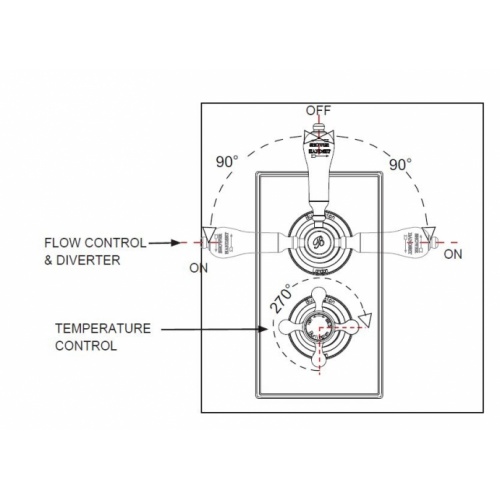 Colonne de douche encastrée TRENT rétro - Noir TF2S Manette Schéma Colonne de douche encastrée TRENT rétro - Noir TF2S Manette Schéma
