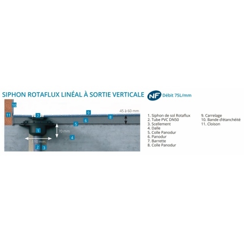 Receveur à carreler PANODUR LINEAL écoulement Linéaire 120x120 SV Siphon SV Receveur à carreler PANODUR LINEAL écoulement Linéaire 120x120 SV Siphon SV