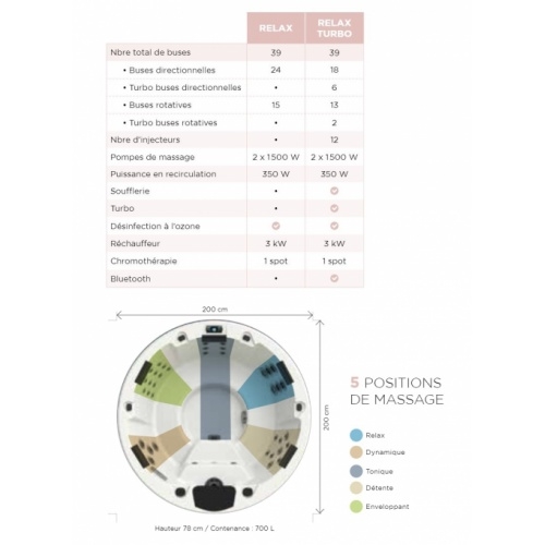 SPA 5 places rond R200 - RELAX - Coque Alba R200 - Technique SPA 5 places rond R200 - RELAX - Coque Alba R200 - Technique