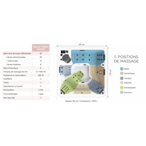 SPA 6 places - A500-2 - RELAX - Coque Blanc A500-2 Technique