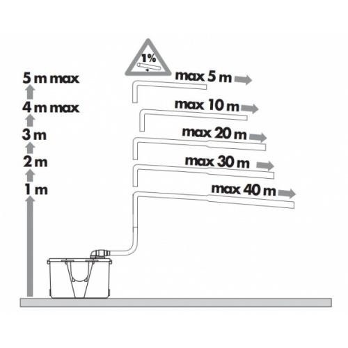 Pompe de relevage pour eaux usées domestiques - Fabrication Française Pompe relevage Pompe de relevage pour eaux usées domestiques - Fabrication Française Pompe relevage
