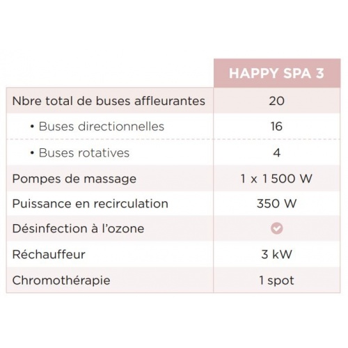HAAPY SPA 3 - 3 places - Tablier aspect Bois HAPPY SPA_3 HAAPY SPA 3 - 3 places - Tablier aspect Bois HAPPY SPA_3