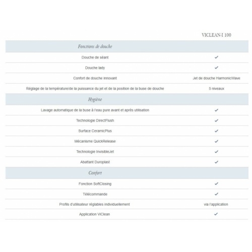 WC lavant ViClean-I100 sans bride - Villeroy et Boch Fonctions Viclean-I 100 WC lavant ViClean-I100 sans bride - Villeroy et Boch Fonctions Viclean-I 100
