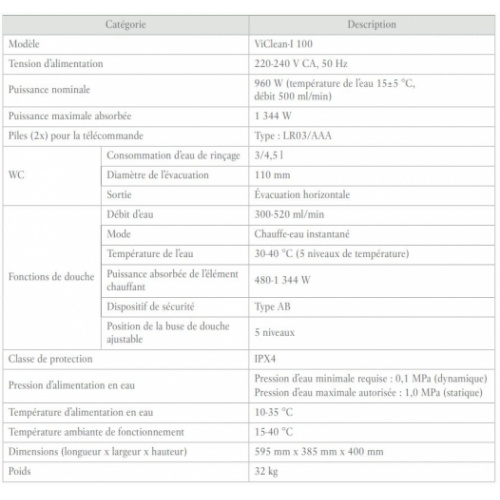 WC lavant ViClean-I100 sans bride - Villeroy et Boch Techniques Viclean-I 100 WC lavant ViClean-I100 sans bride - Villeroy et Boch Techniques Viclean-I 100