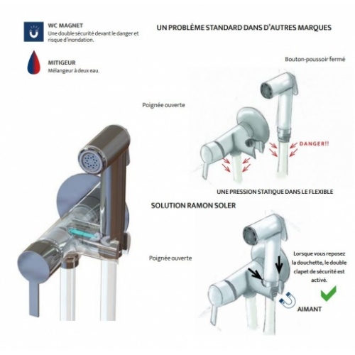 Applique douchette WC en laiton Nickel brossé - 336801WCNC WC Magnet Applique douchette WC en laiton Nickel brossé - 336801WCNC WC Magnet