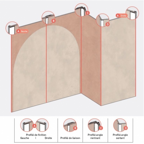 Panneau mural décoratif - Décofast (Collection Capsule à la Bastide) Profilés Panneau mural décoratif - Décofast (Collection Capsule à la Bastide) Profilés