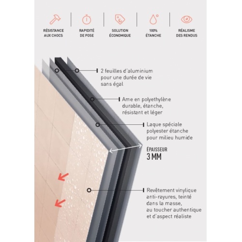 Panneau mural décoratif - Décofast (Collection Capsule à la Bastide) Decofast Panneau mural décoratif - Décofast (Collection Capsule à la Bastide) Decofast