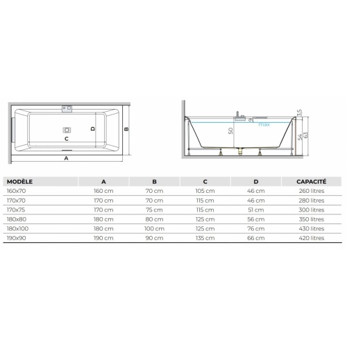 Baignoire balnéo DIVINA 160x70cm - SOIN - Blanc brillant - Sans tablier DIVINA Schéma Baignoire balnéo DIVINA 160x70cm - SOIN - Blanc brillant - Sans tablier DIVINA Schéma