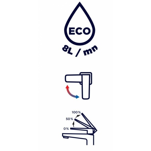 Mitigeur de lavabo ECHO Chromé* ECHO Mitigeur de lavabo ECHO Chromé* ECHO