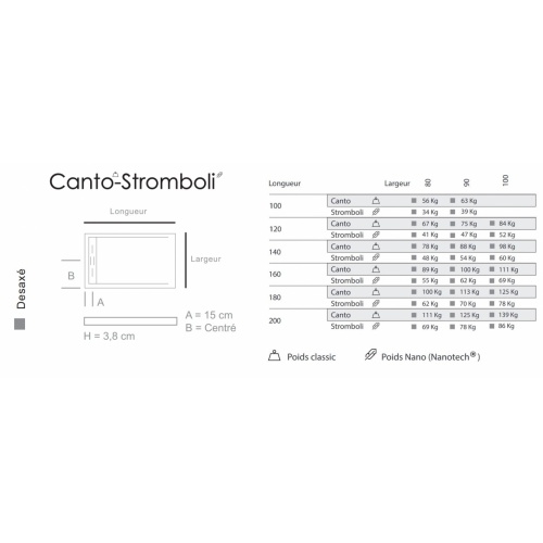 Receveur STROMBOLI en Nano-coating Blanc - 120x80cm Poids Canto Stromboli Receveur STROMBOLI en Nano-coating Blanc - 120x80cm Poids Canto Stromboli