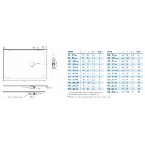 Receveur KINESURF NOVA Blanc mat (PN12) 100x90cm kinesurf-nova Schéma