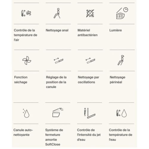 Abattant lavant Multiclean M4 Square A804054021 Fonctions