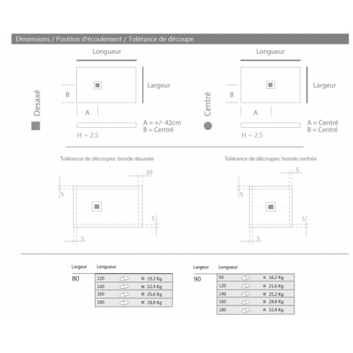 Receveur de douche léger SAMBA Neolight Blanc 80x120cm* SAMBA Neolight Schéma
