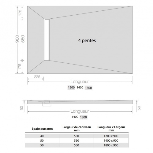 Receveur de douche JACKOBOARD Aqua Line easy 4 pentes 120x90cm JACKOBOARD-Aqua-line-easy-schéma