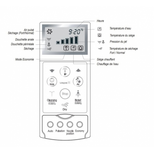 Abattant WC japonais lavant et séchant SEDUCTION Carré SEDUCTION CARRE (3) Abattant WC japonais lavant et séchant SEDUCTION Carré SEDUCTION CARRE (3)