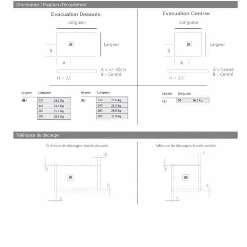 Receveur de Douche Allégé LEGGIO Blanc 80x140cm – Aspect Pierre Texturé et Extra-Plat LEGGIO (4)