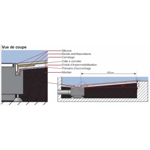 Caniveau de sol à carreler Venisio pour douche à l'italienne 700 mm - 30720839** Caniveau venisio Caniveau de sol à carreler Venisio pour douche à l'italienne 700 mm - 30720839** Caniveau venisio